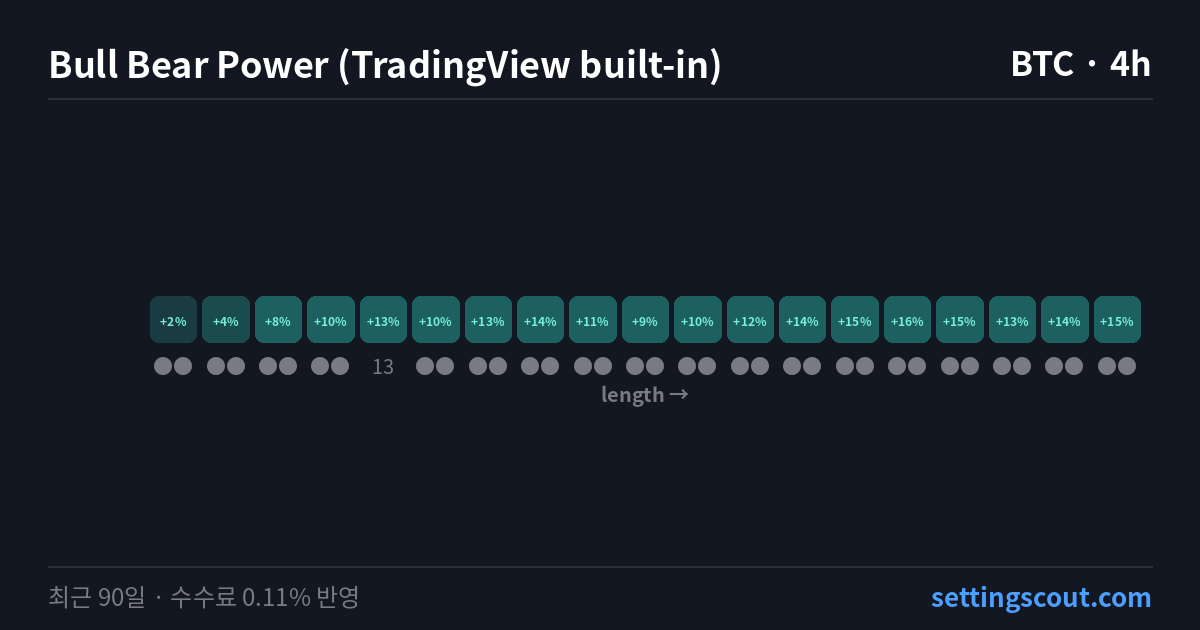 BBP BTC 4h