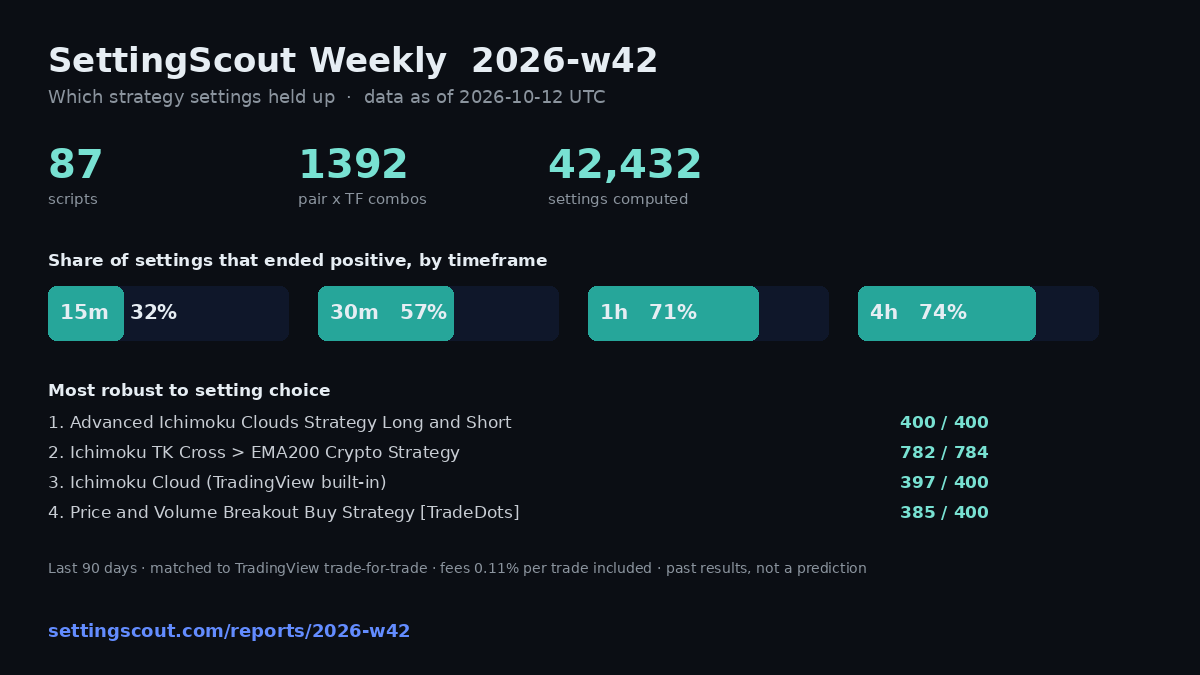 SettingScout weekly 2026-w42